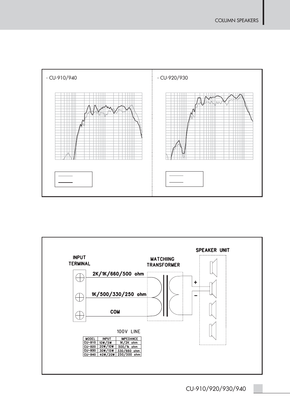 Frequency response | Inter-M CU-940H User Manual | Page 18 / 22