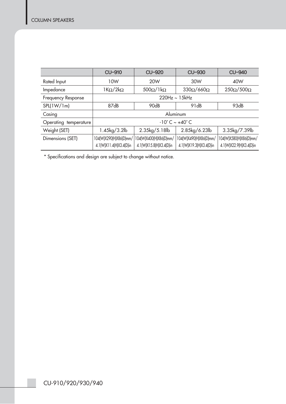 Specifications | Inter-M CU-940H User Manual | Page 19 / 22