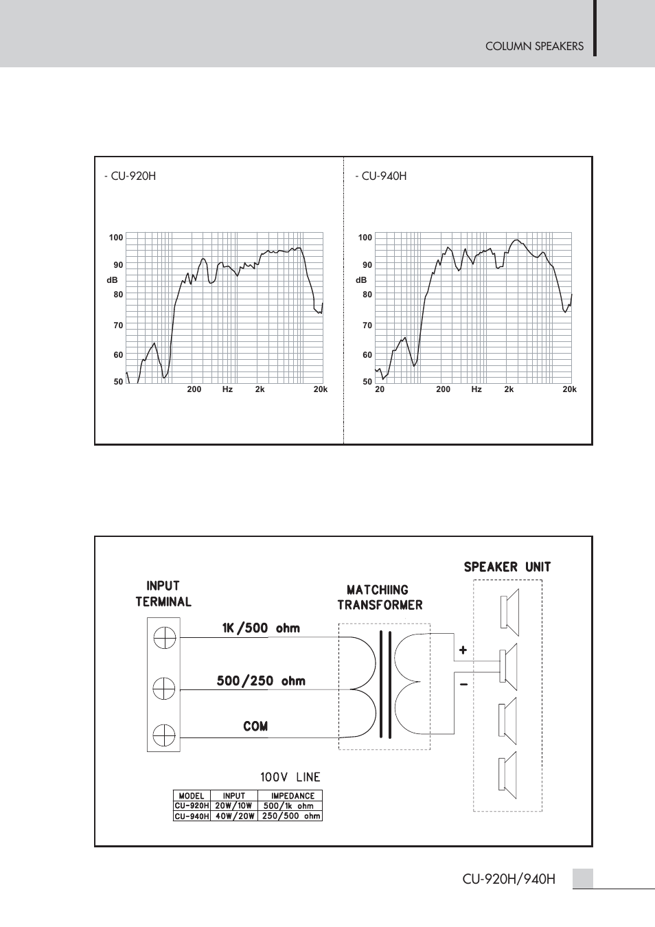 Frequency response | Inter-M CU-940H User Manual | Page 18 / 22
