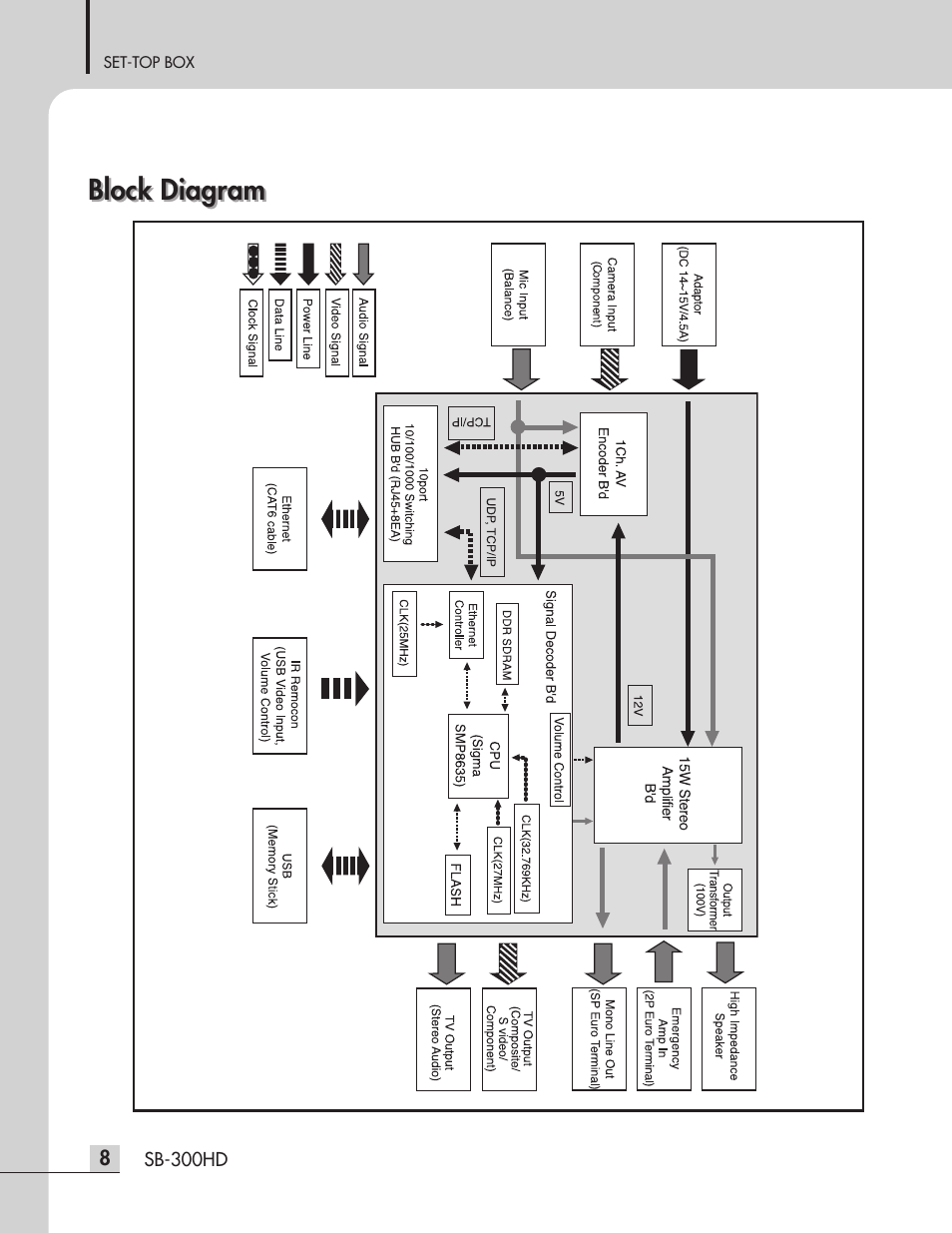 Block diagram | Inter-M SB-300HD User Manual | Page 10 / 15