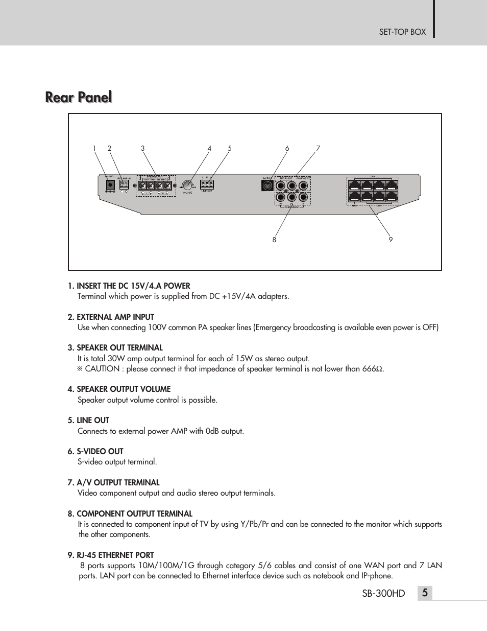 Rear panel | Inter-M SB-300HD User Manual | Page 7 / 15