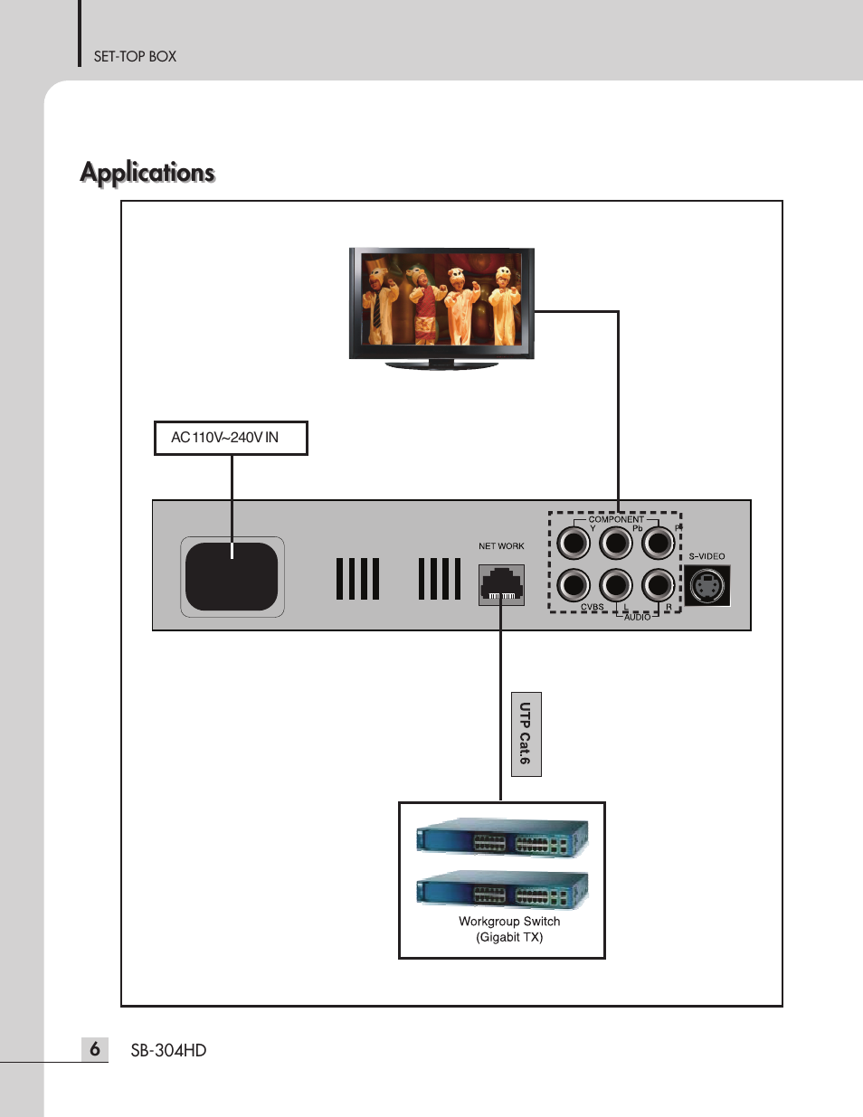 Applications | Inter-M SB-304HD User Manual | Page 8 / 15