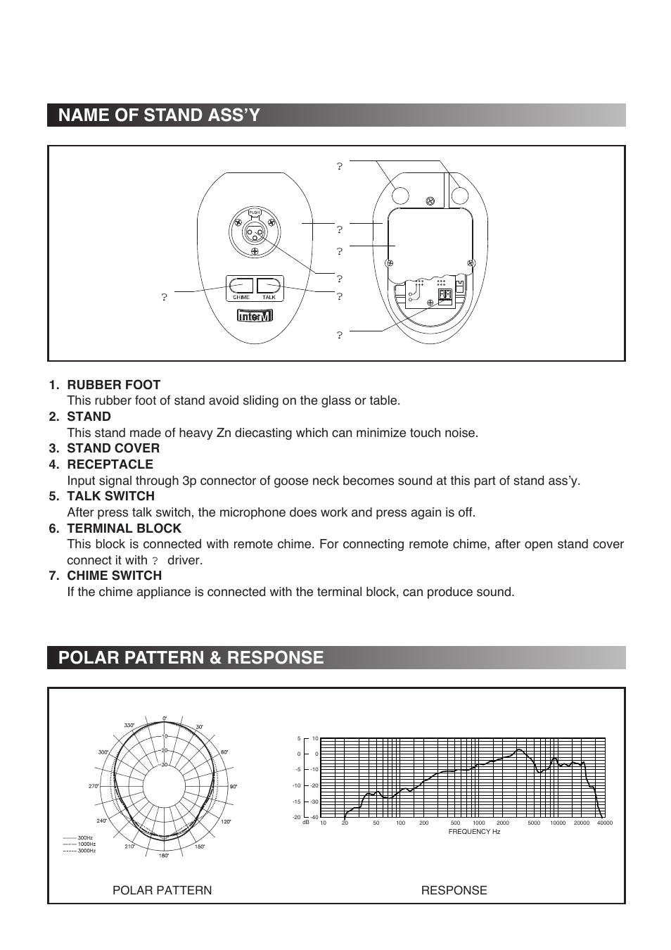Name of stand ass’y, Polar pattern & response, Polar pattern response | Inter-M RM-01 User Manual | Page 3 / 4