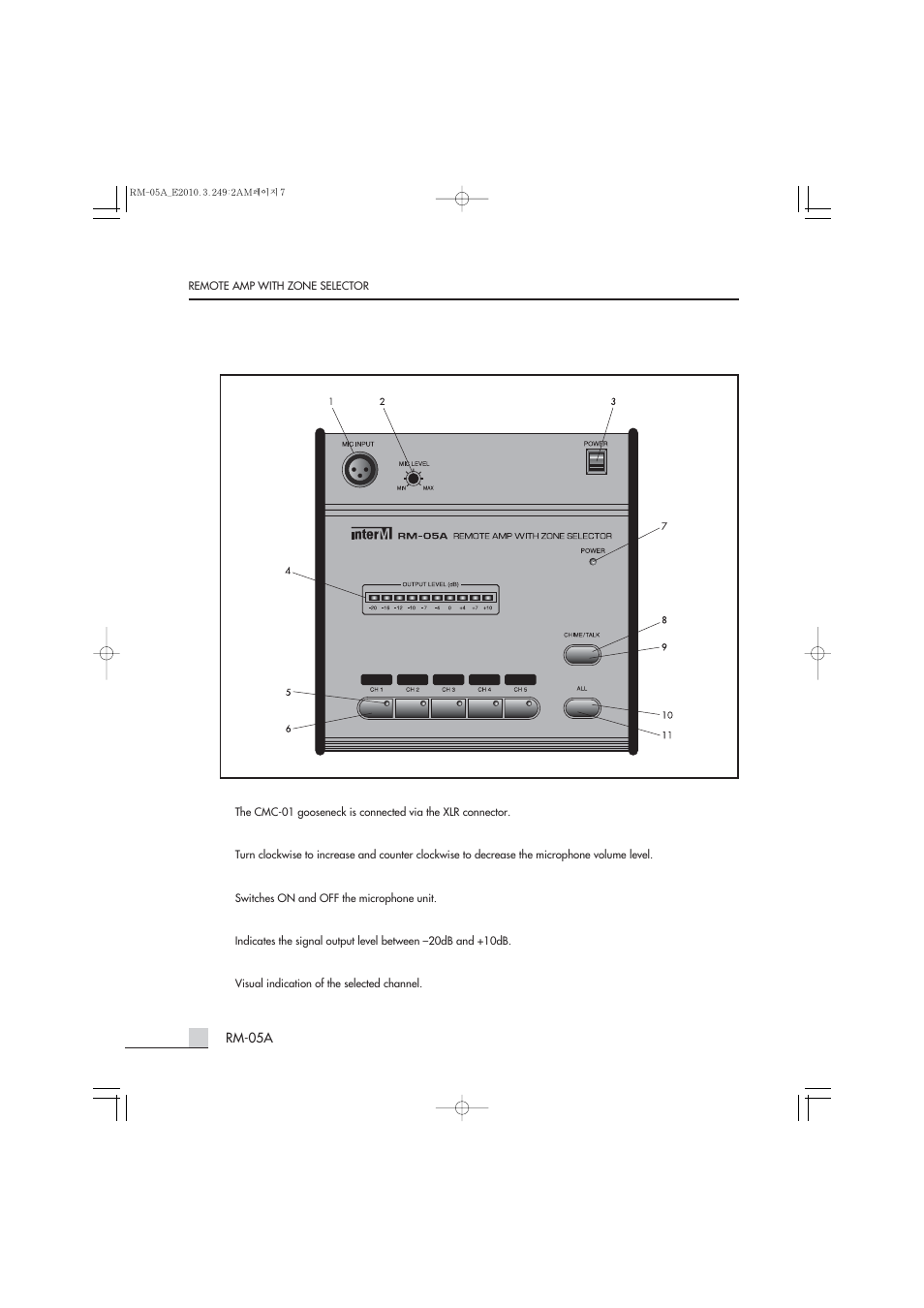 Front panel | Inter-M RM-05A User Manual | Page 6 / 15