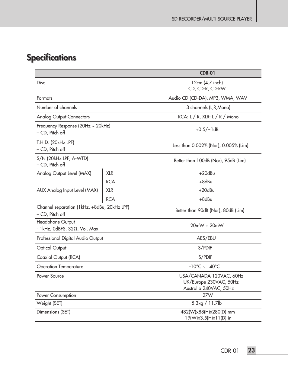 Specifications | Inter-M CDR-01 User Manual | Page 25 / 28