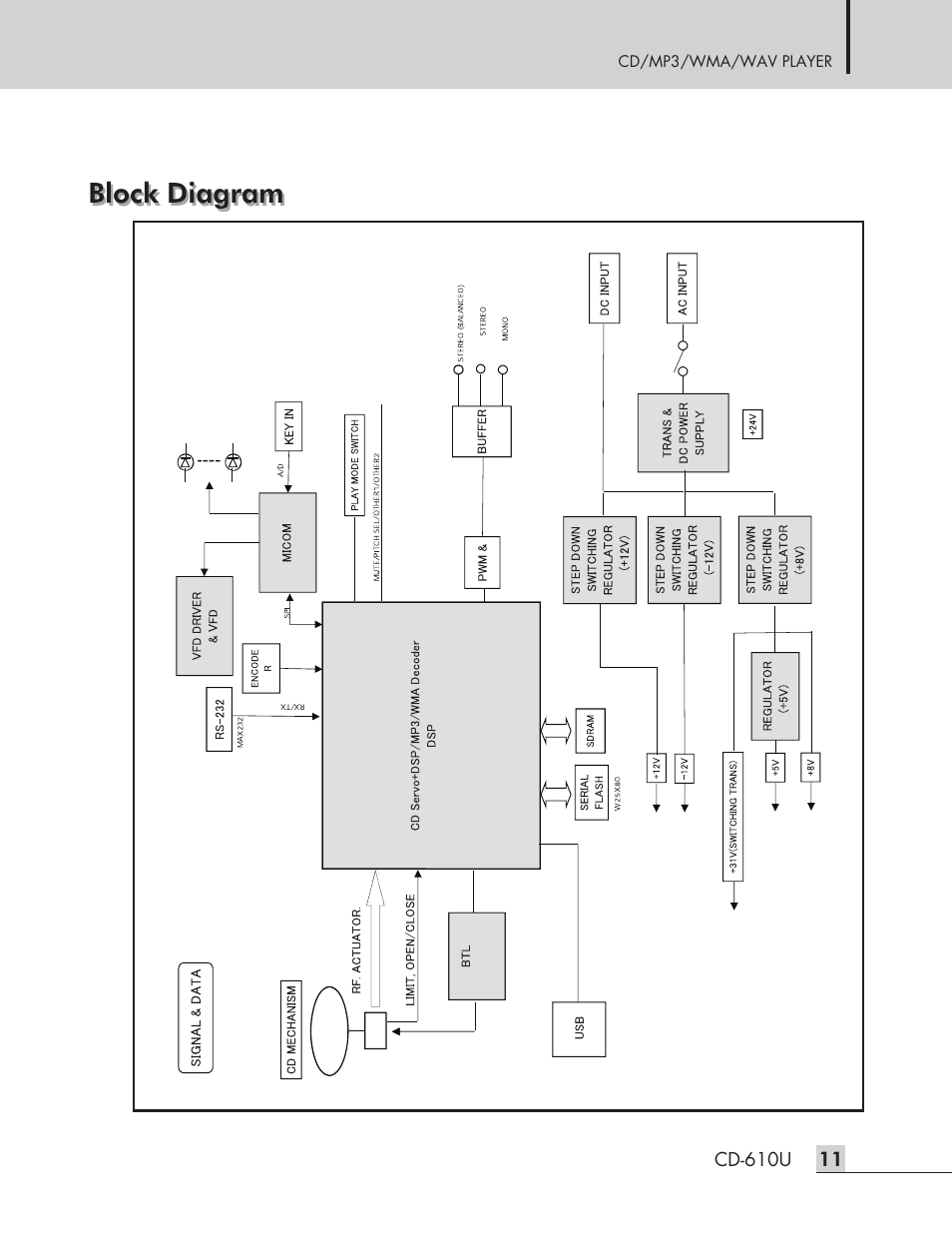 Block diagram | Inter-M CD-610U User Manual | Page 13 / 20
