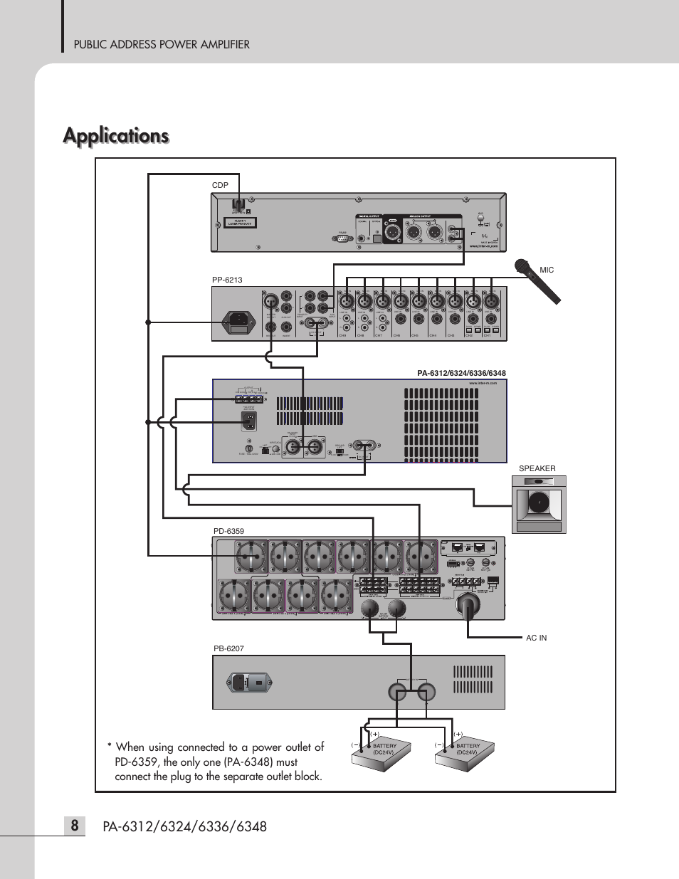 Applications, Public address power amplifier, Ac in pp-6213 cdp mic | Pd-6359 speaker | Inter-M PA-6312 User Manual | Page 10 / 16