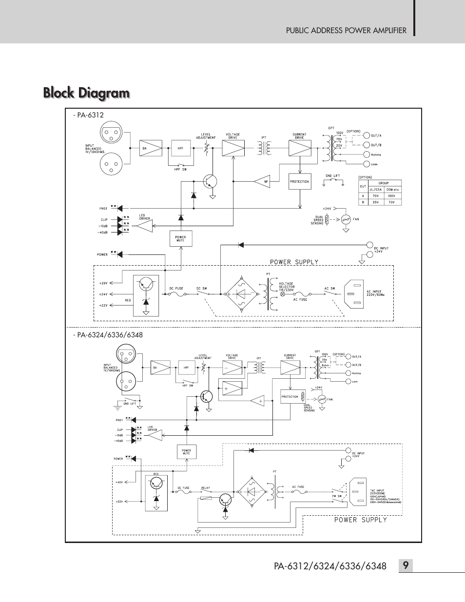 Block diagram | Inter-M PA-6312 User Manual | Page 11 / 16