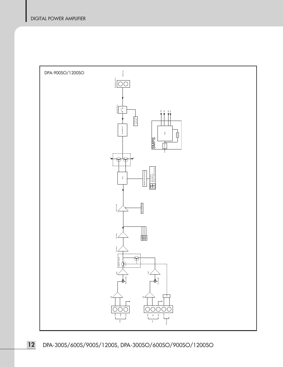 Digital power amplifier, Sm p s | Inter-M DPA-1200S User Manual | Page 14 / 20