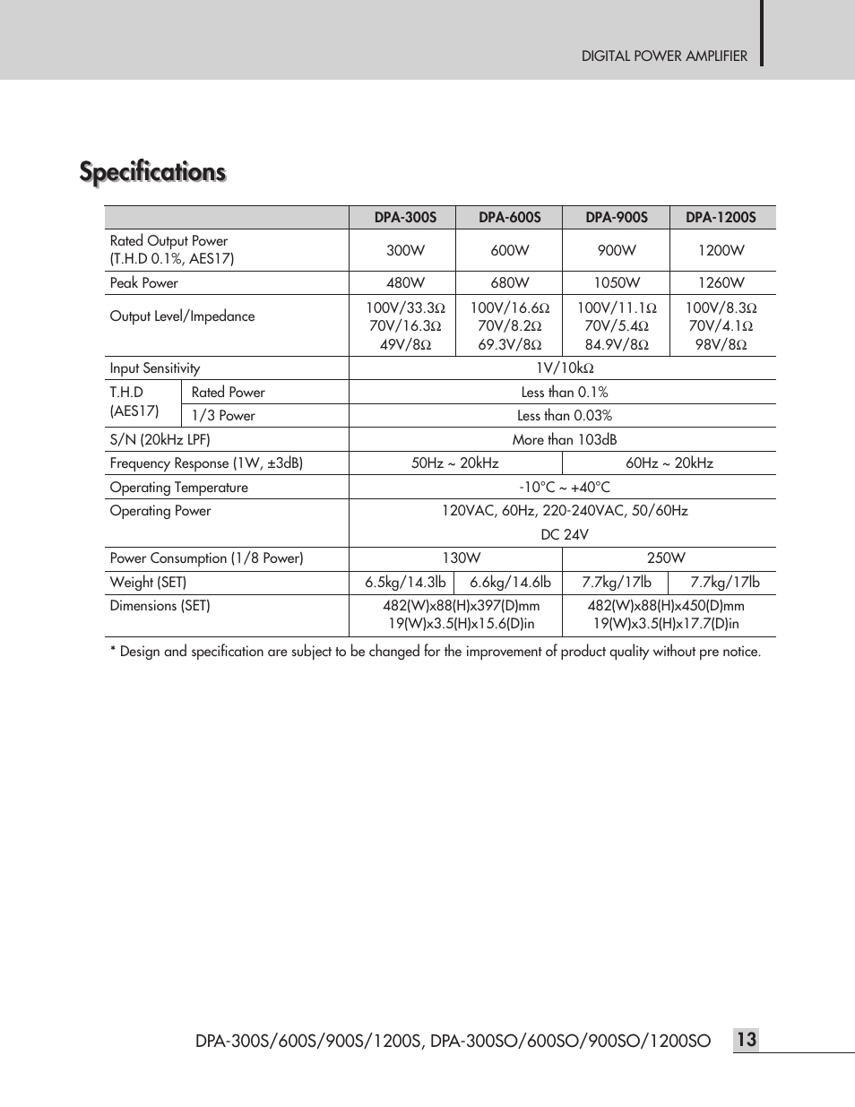Specifications | Inter-M DPA-1200S User Manual | Page 15 / 20