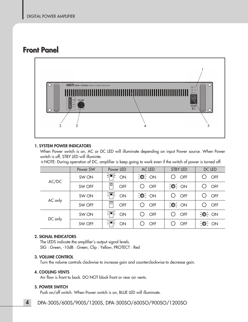 Front panel | Inter-M DPA-1200S User Manual | Page 6 / 20