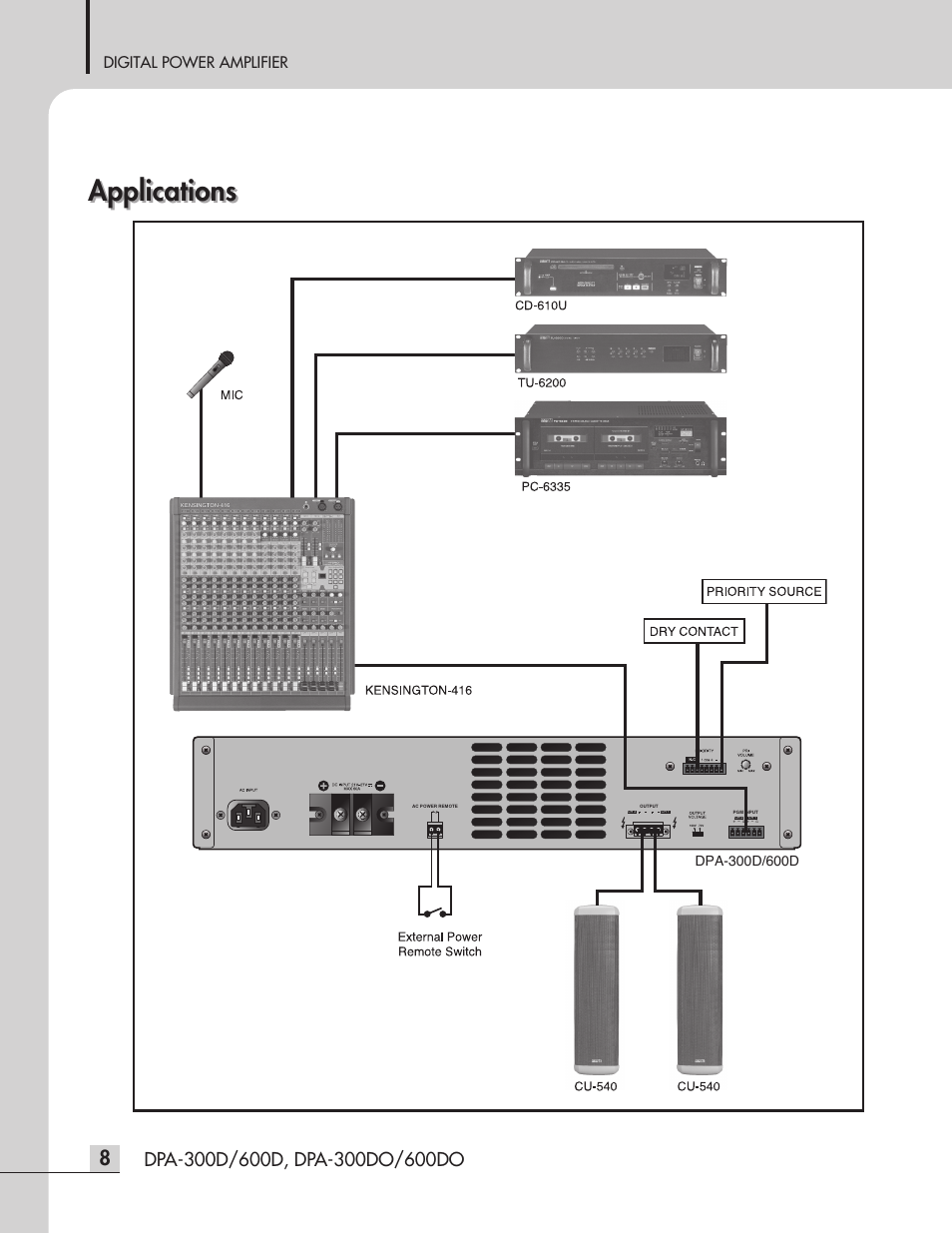 Applications, Digital power amplifier | Inter-M DPA-300D User Manual | Page 10 / 20