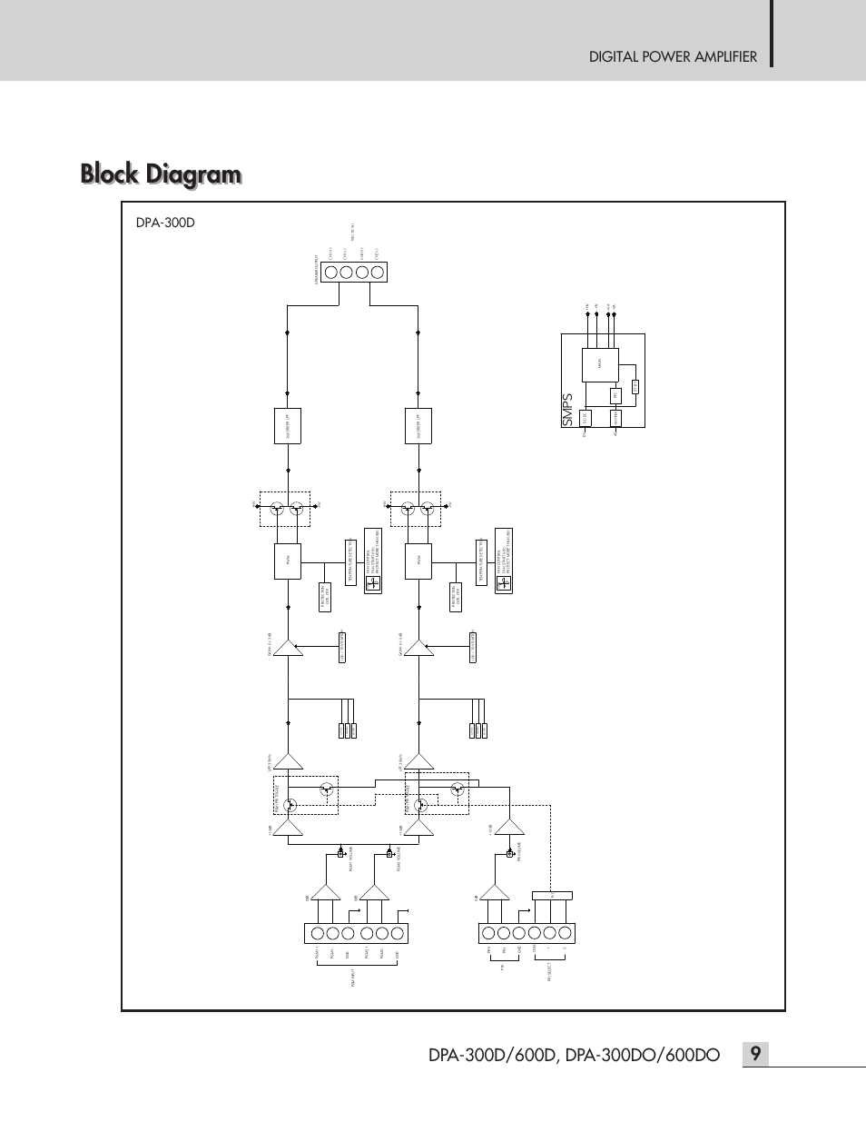Block diagram, Digital power amplifier, Dpa-300d | Sm ps | Inter-M DPA-300D User Manual | Page 11 / 20