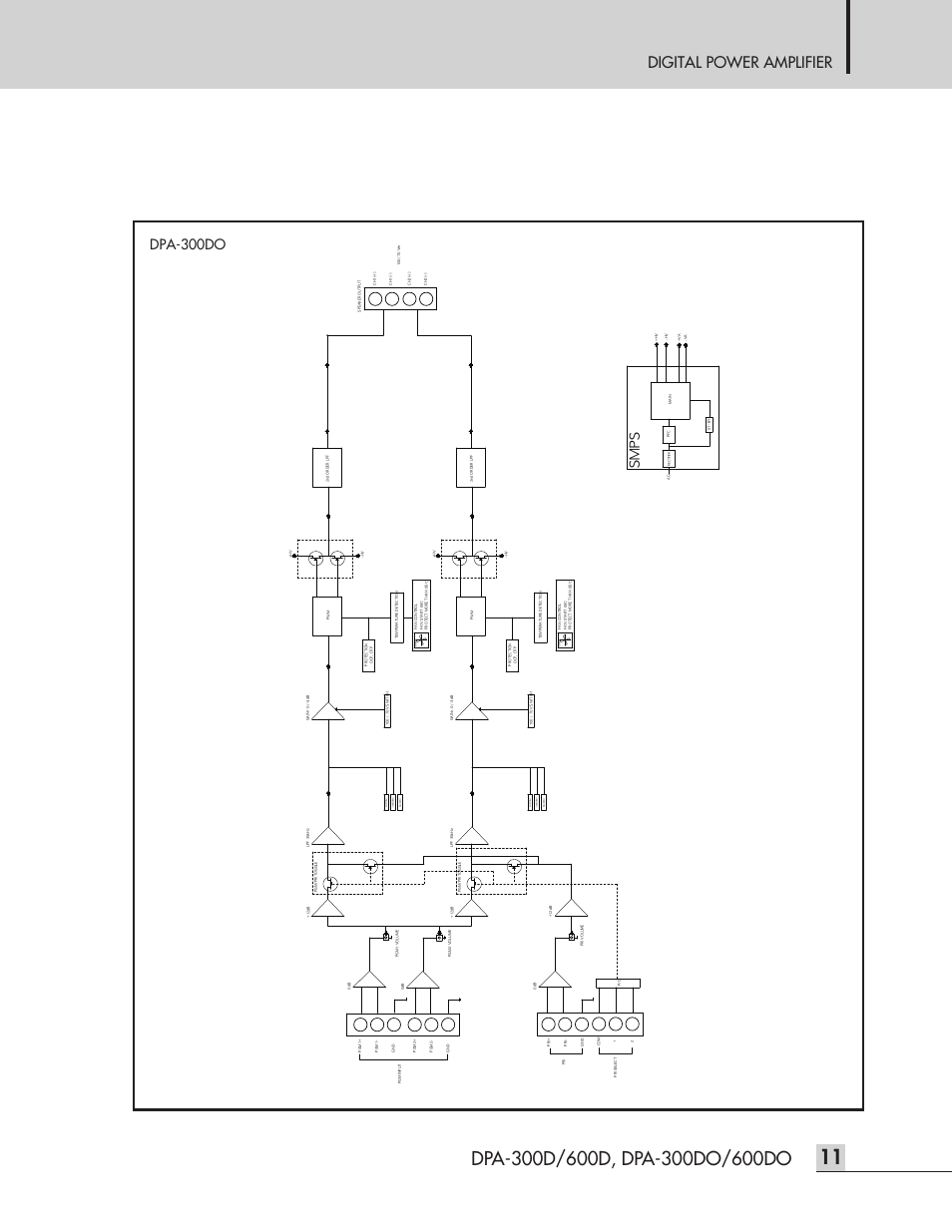 Digital power amplifier, Dpa-300do, Sm ps | Inter-M DPA-300D User Manual | Page 13 / 20