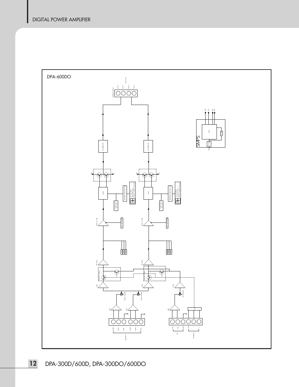 Digital power amplifier, Dpa-600do, Sm ps | Inter-M DPA-300D User Manual | Page 14 / 20