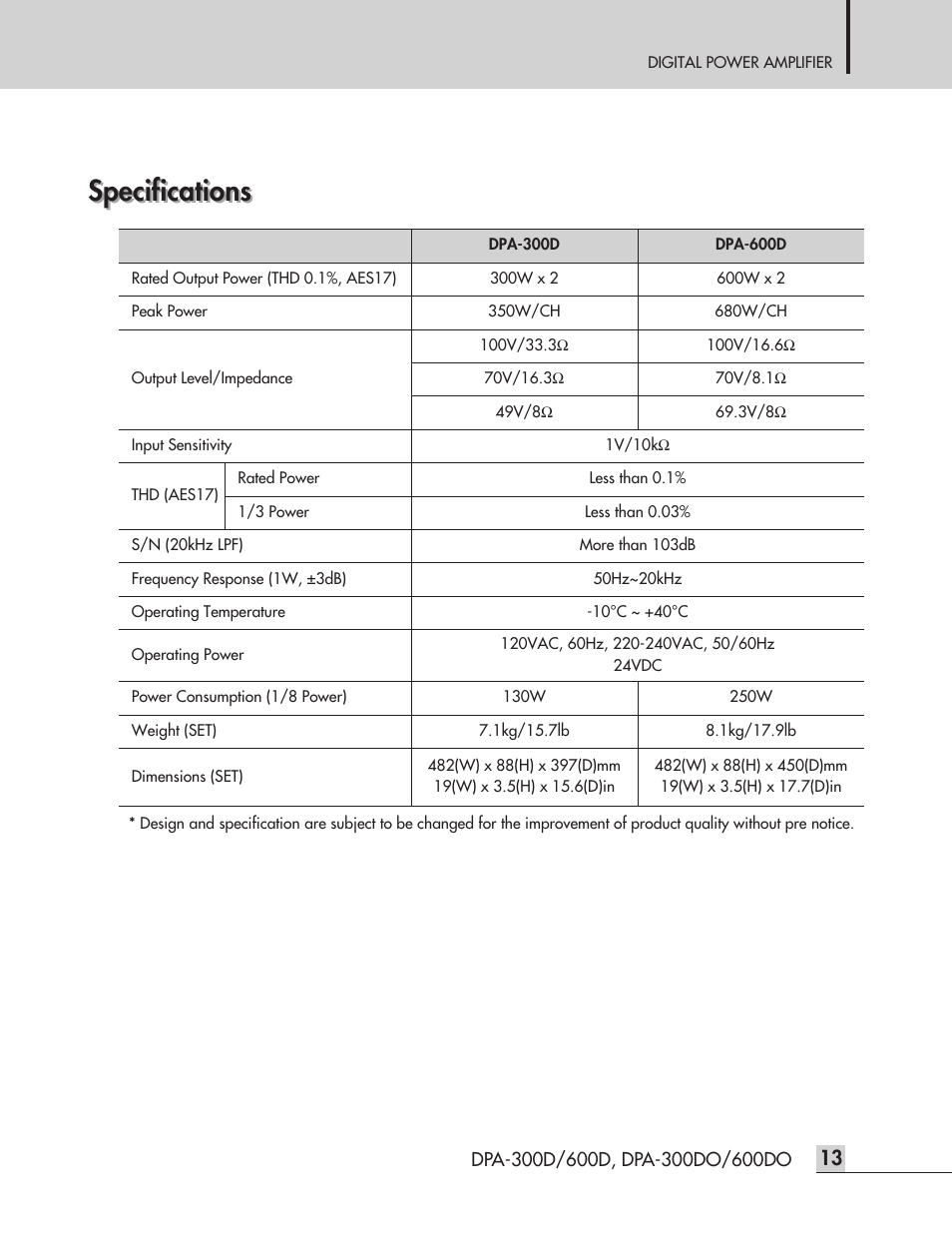 Specifications | Inter-M DPA-300D User Manual | Page 15 / 20