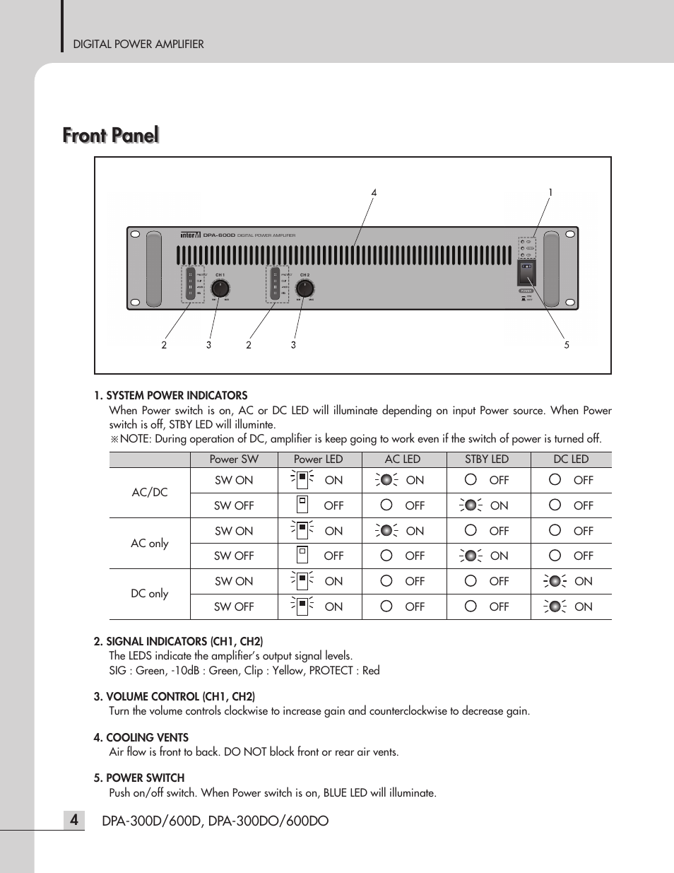 Front panel | Inter-M DPA-300D User Manual | Page 6 / 20