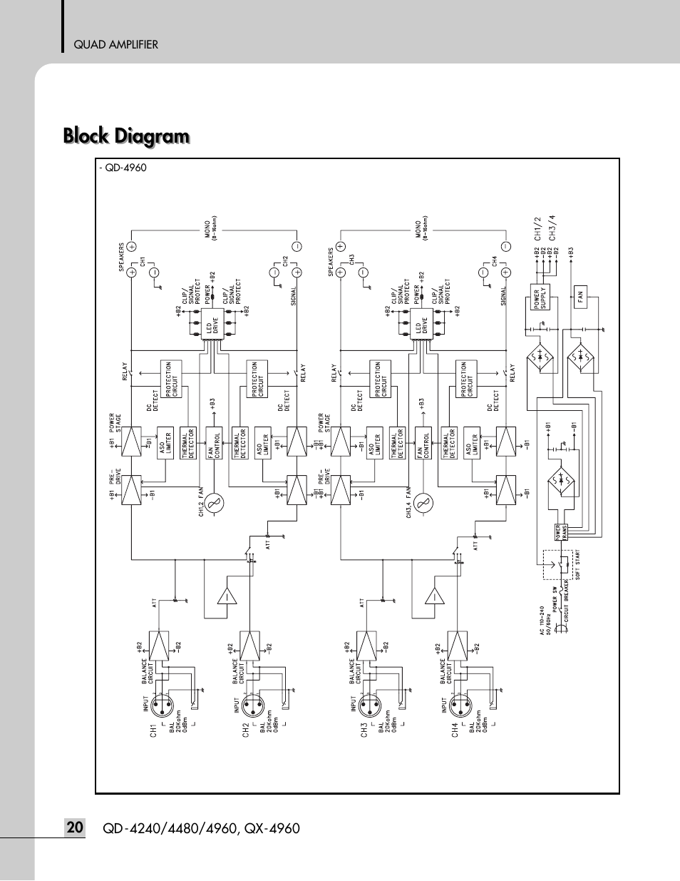 Qd-4960, Block diagram | Inter-M QD-4960 User Manual | Page 22 / 26