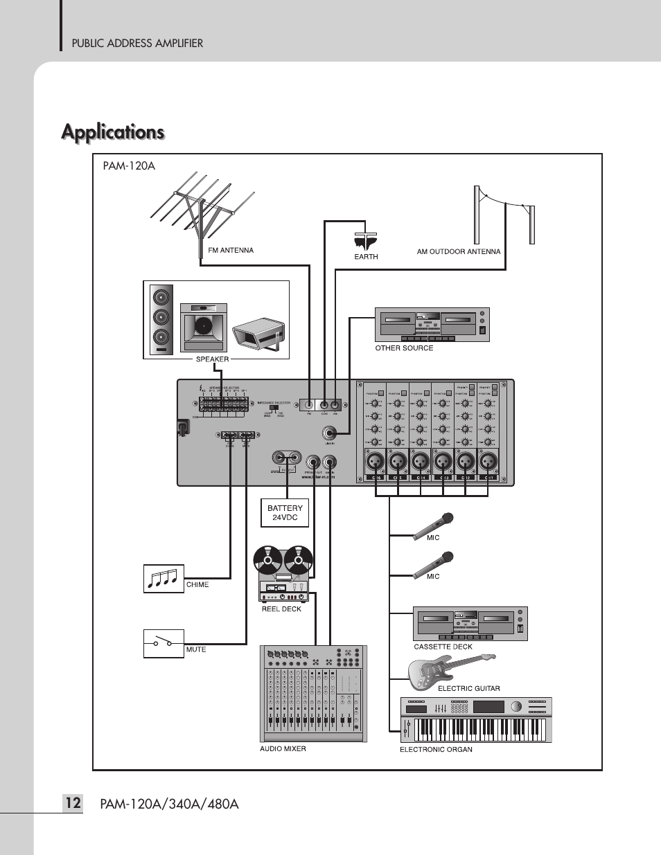 Applications | Inter-M PAM-480A User Manual | Page 14 / 20