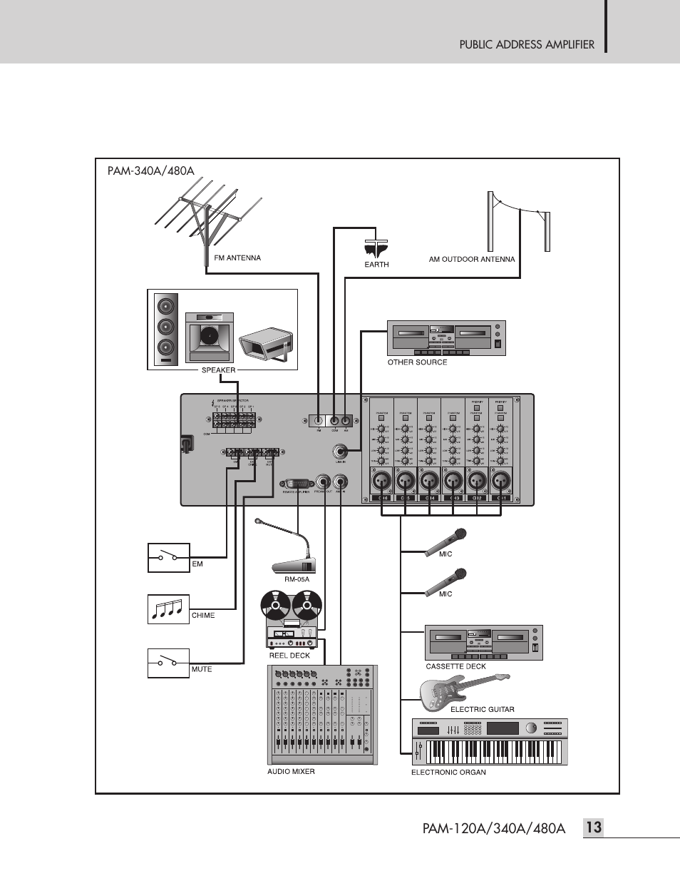 Inter-M PAM-480A User Manual | Page 15 / 20