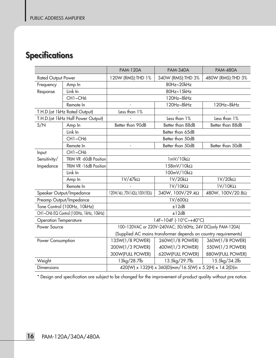 Specifications | Inter-M PAM-480A User Manual | Page 18 / 20