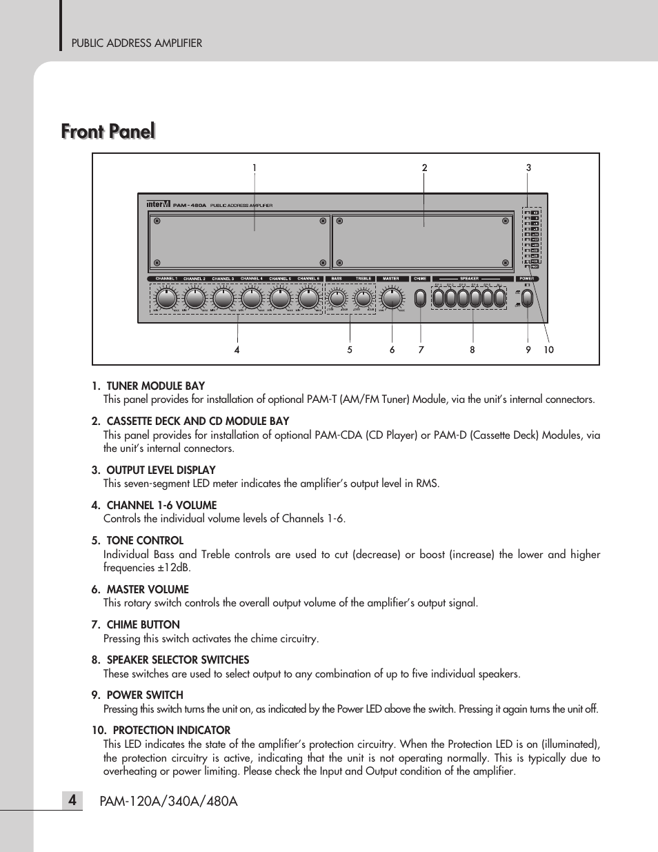 Front panel | Inter-M PAM-480A User Manual | Page 6 / 20