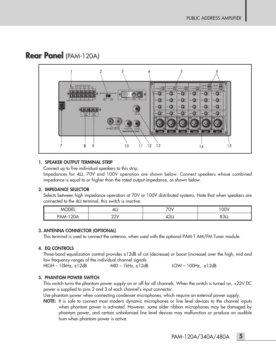 Rear panel, Pam-120a) | Inter-M PAM-480A User Manual | Page 7 / 20
