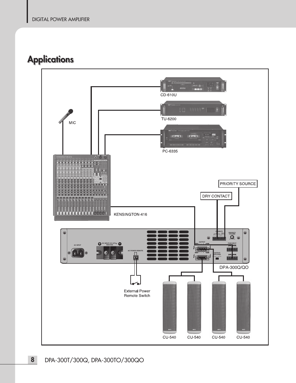 Applications, Digital power amplifier, Dpa-300q/qo | Inter-M DPA-300QO User Manual | Page 10 / 20