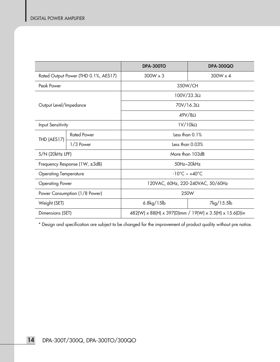 Inter-M DPA-300QO User Manual | Page 16 / 20