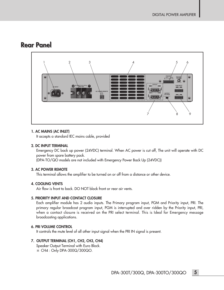 Rear panel, Digital power amplifier | Inter-M DPA-300QO User Manual | Page 7 / 20