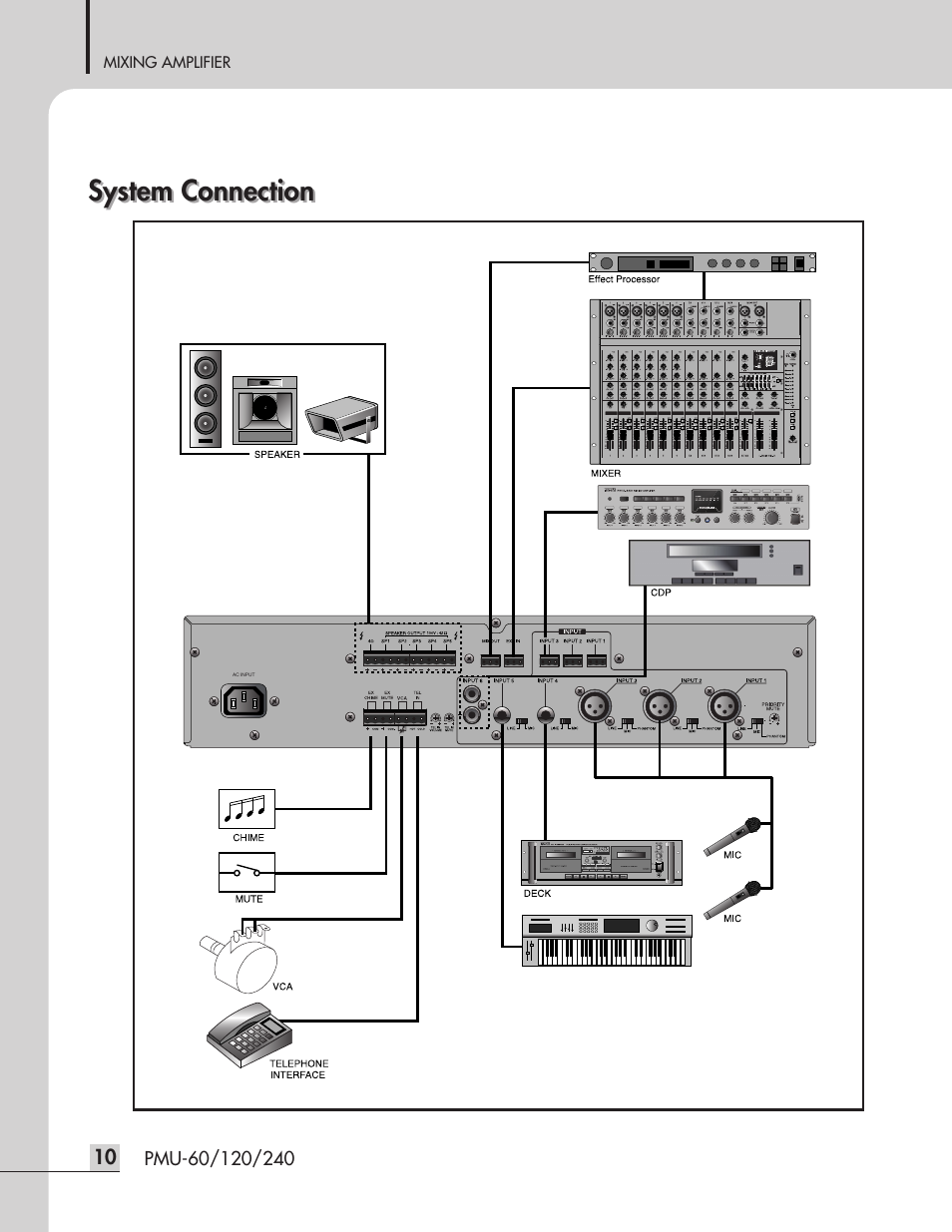 System connection | Inter-M PMU-240 User Manual | Page 12 / 20