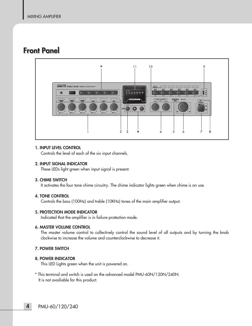 Front panel | Inter-M PMU-240 User Manual | Page 6 / 20