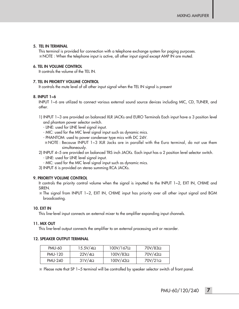 Inter-M PMU-240 User Manual | Page 9 / 20