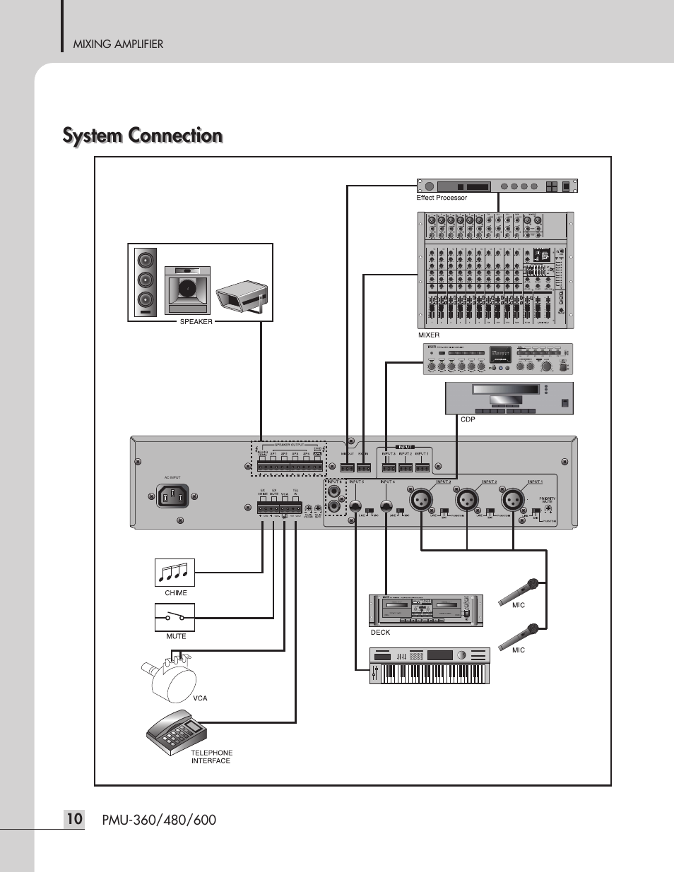 System connection | Inter-M PMU-600 User Manual | Page 12 / 20