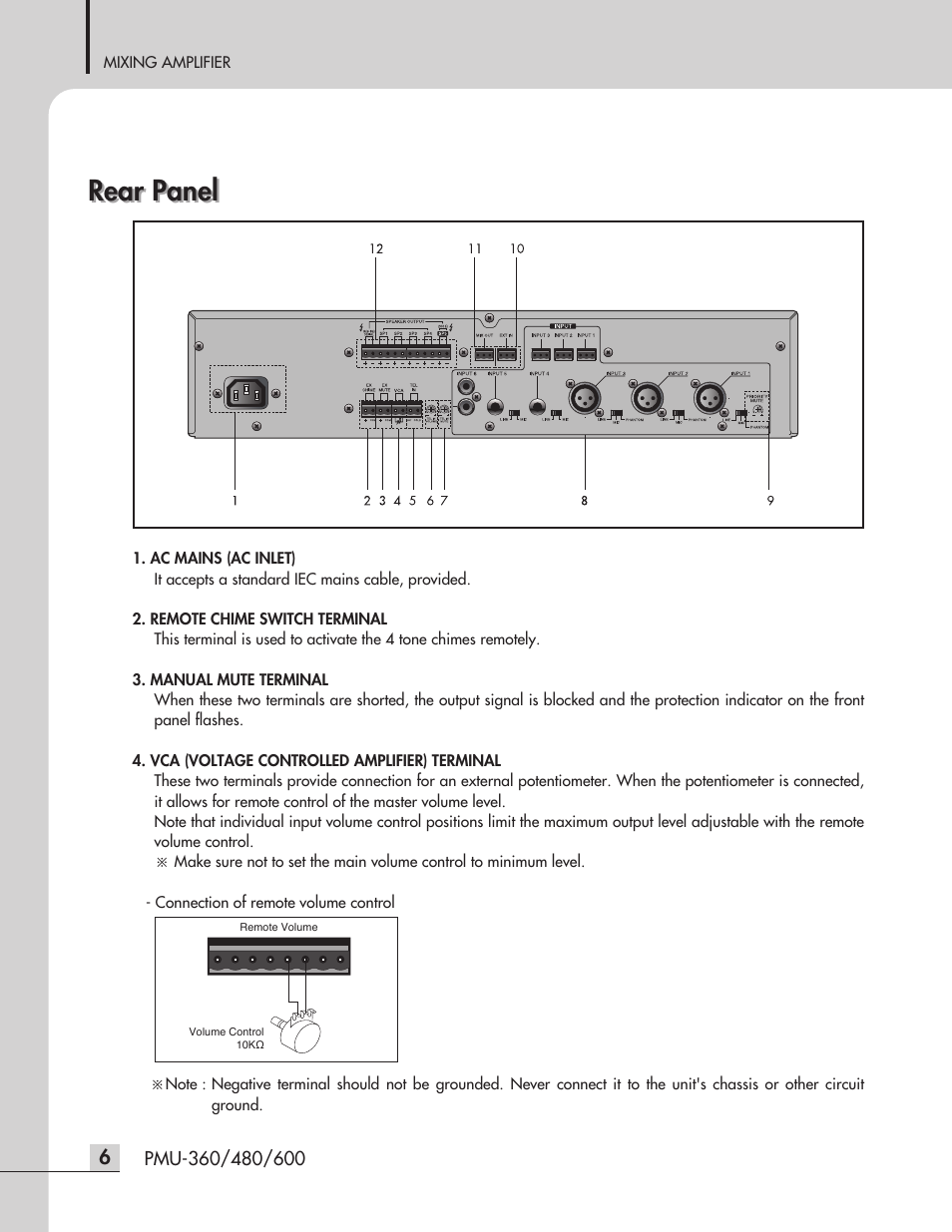 Rear panel | Inter-M PMU-600 User Manual | Page 8 / 20