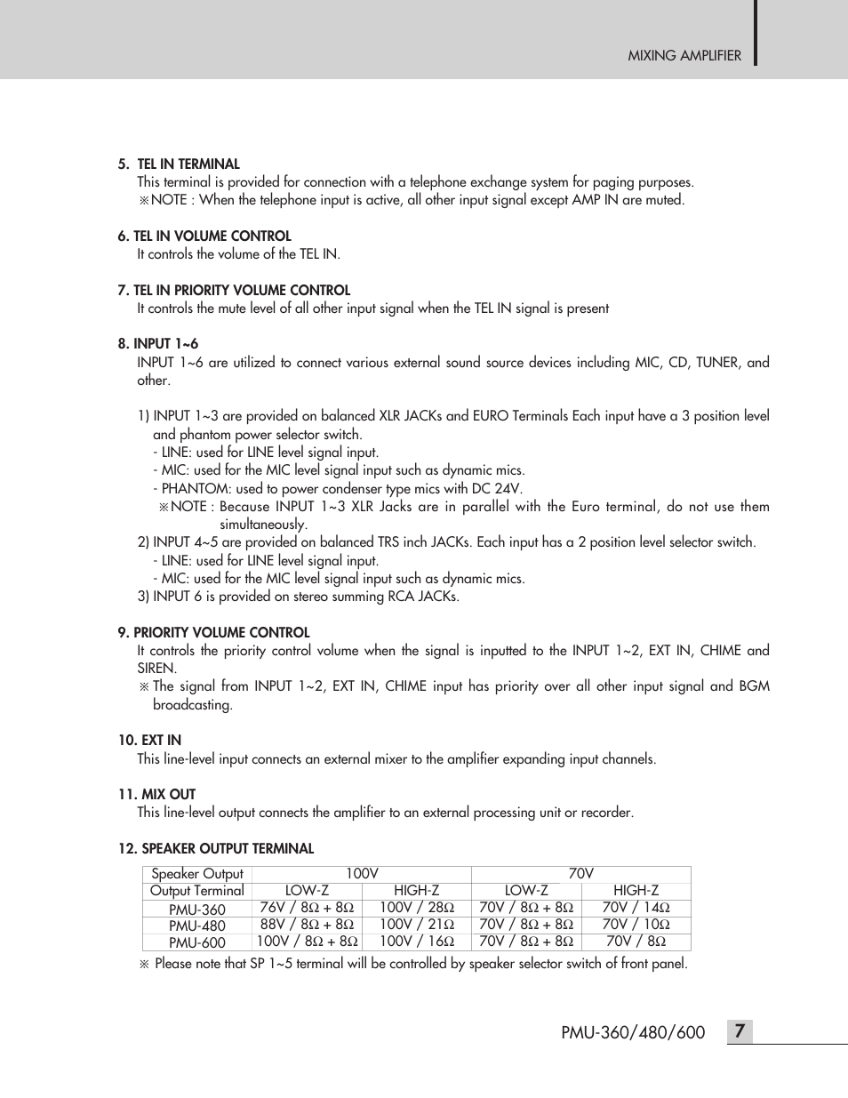 Inter-M PMU-600 User Manual | Page 9 / 20