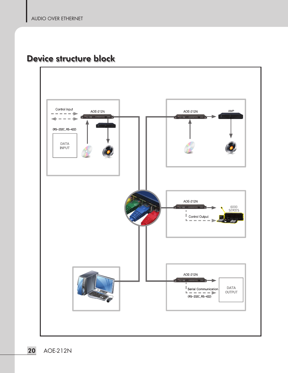 Device structure block | Inter-M AOE-212N User Manual | Page 22 / 32