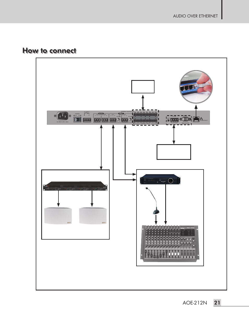 How to connect, Aoe-212n, Audio over ethernet | Inter-M AOE-212N User Manual | Page 23 / 32