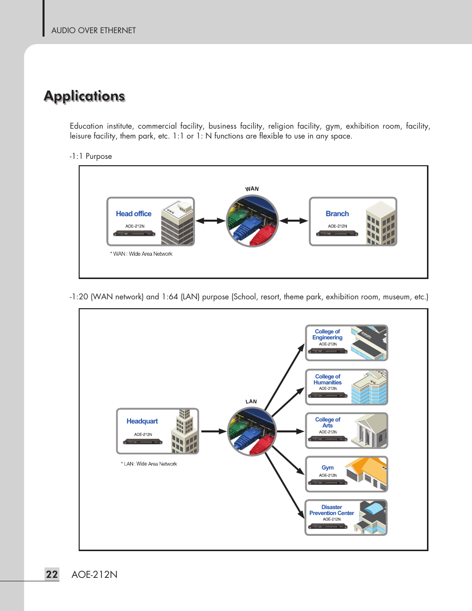 Applications, Aoe-212n | Inter-M AOE-212N User Manual | Page 24 / 32