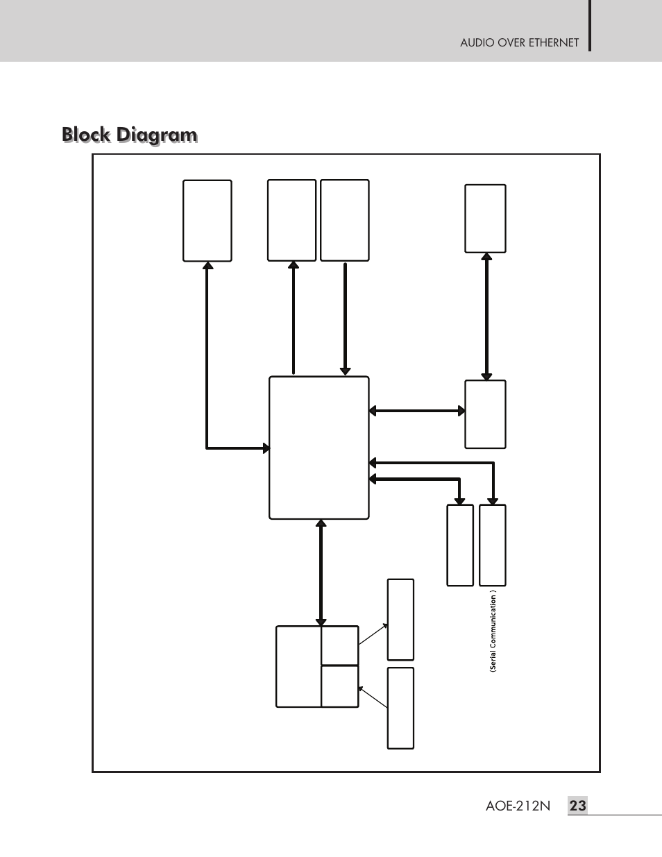 Block diagram, Aoe-212n | Inter-M AOE-212N User Manual | Page 25 / 32