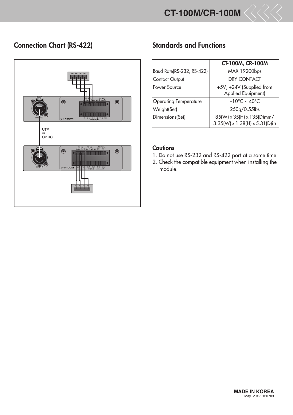 Standards and functions, Connection chart (rs-422) | Inter-M CT-100M User Manual | Page 2 / 2