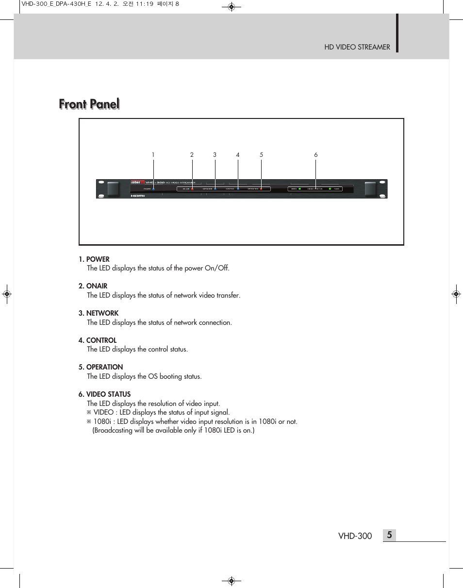 Front panel | Inter-M VHD-300 User Manual | Page 7 / 20