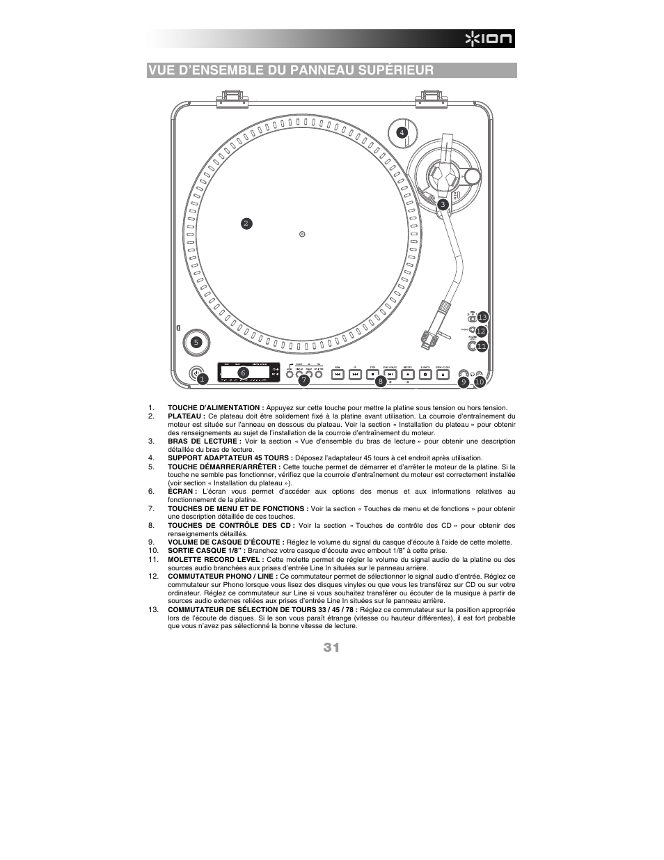 Vue d’ensemble du panneau supérieur | ION Audio LP 2 CD User Manual | Page 33 / 92