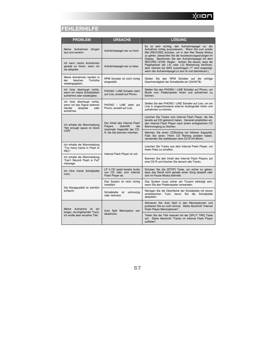 Fehlerhilfe | ION Audio LP 2 CD User Manual | Page 59 / 92