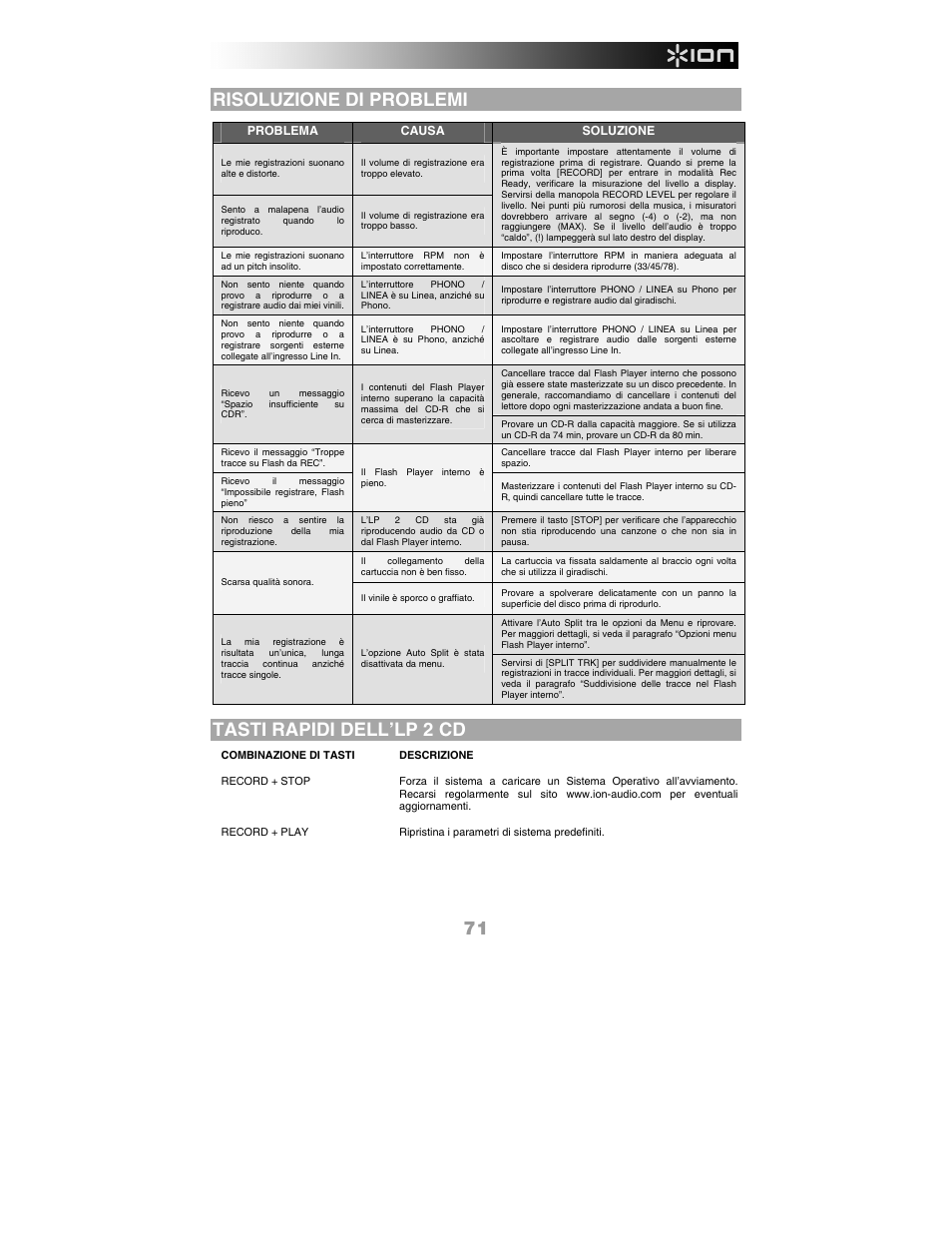 Risoluzione di problemi, Tasti rapidi dell’lp 2 cd | ION Audio LP 2 CD User Manual | Page 73 / 92