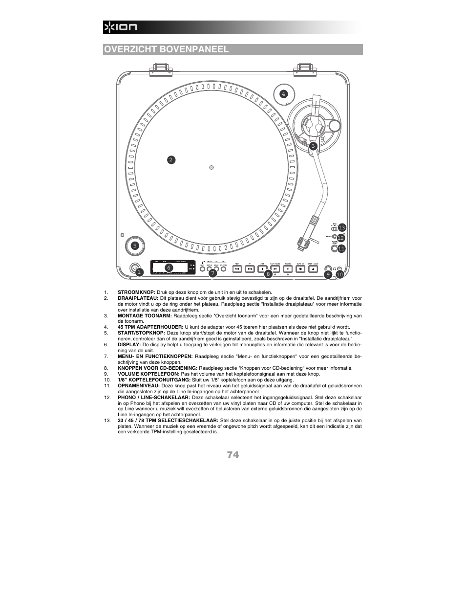 Overzicht bovenpaneel | ION Audio LP 2 CD User Manual | Page 76 / 92
