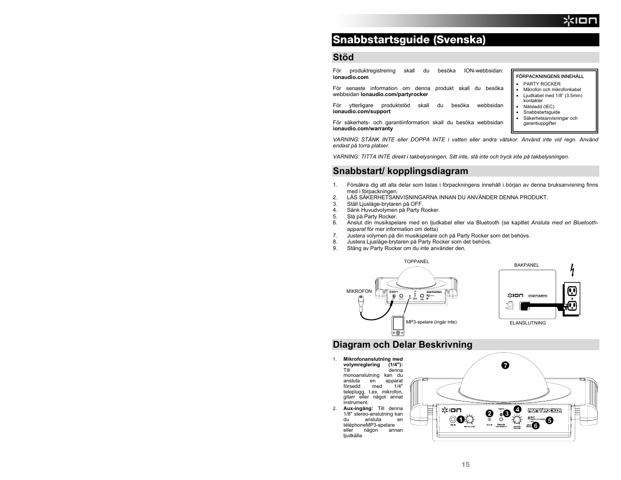 Snabbstartsguide (svenska), Stöd, Snabbstart/ kopplingsdiagram | Diagram och delar beskrivning | ION Audio Party Rocker User Manual | Page 15 / 20