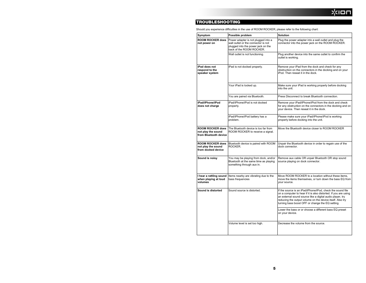 ION Audio Room Rocker User Manual | Page 5 / 28