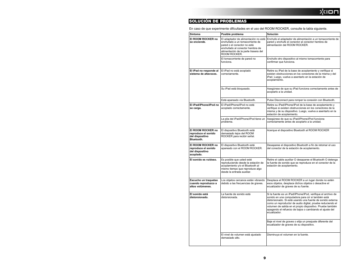 ION Audio Room Rocker User Manual | Page 9 / 28