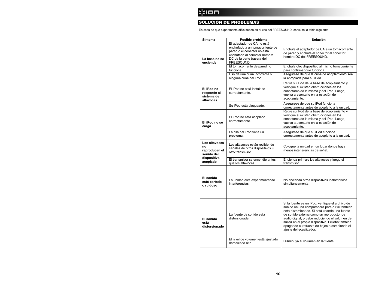 ION Audio Free Sound User Manual | Page 10 / 28